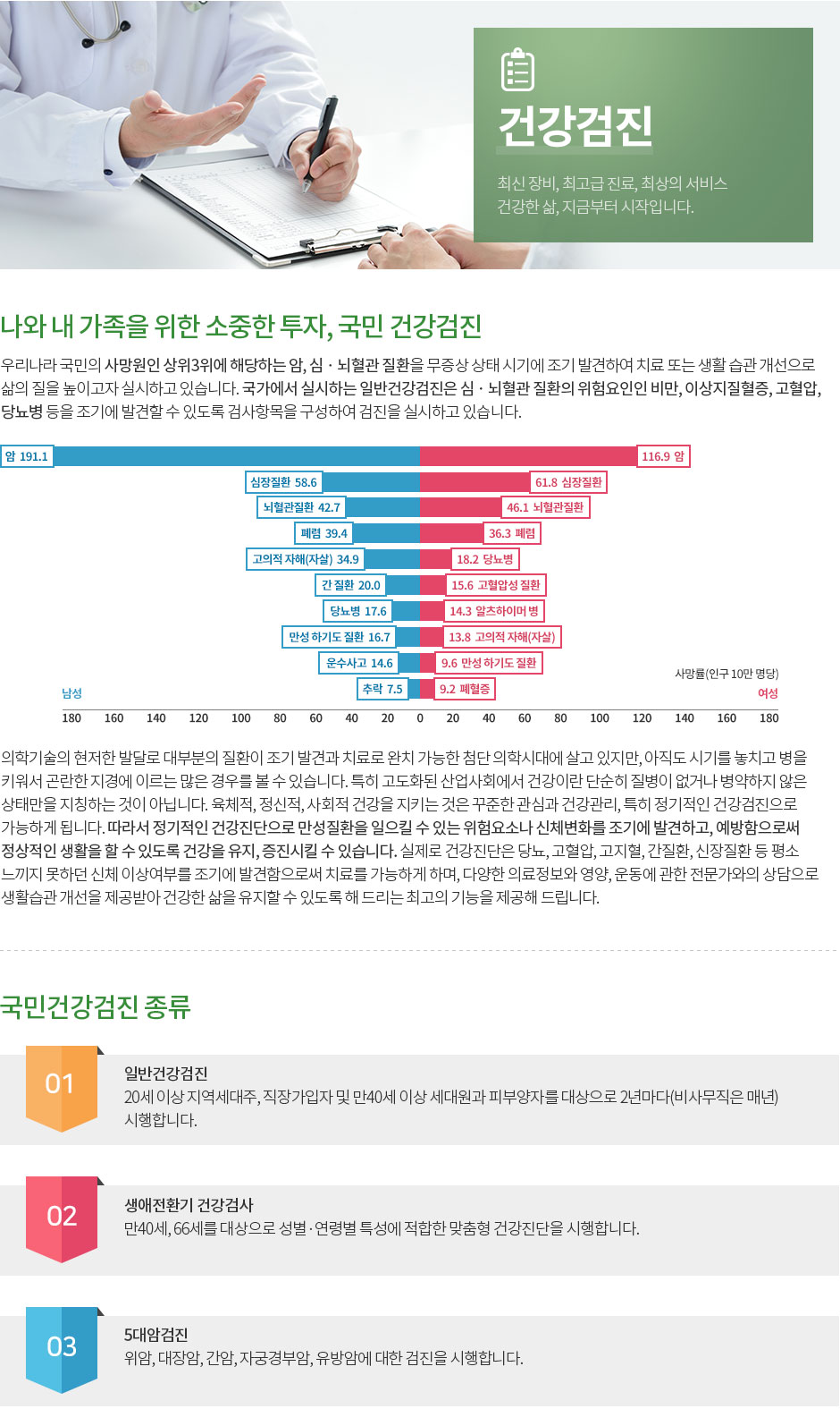 국민 건강검진