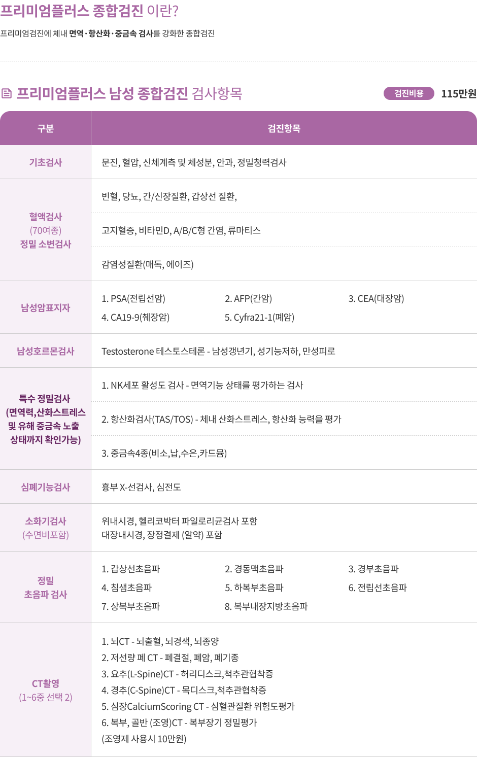 프리미엄 플러스 남성 검진