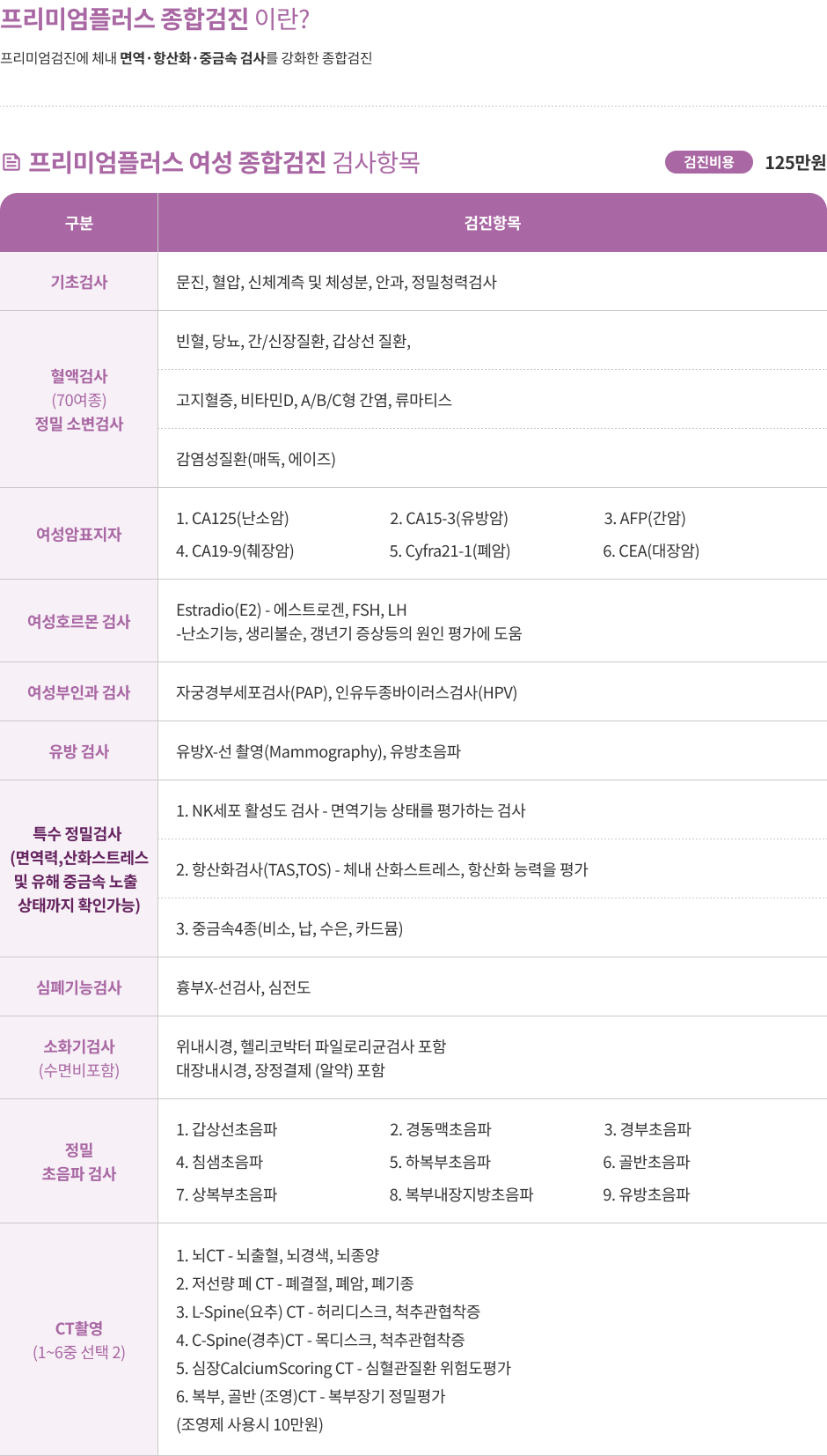 프리미엄 플러스 여성 검진