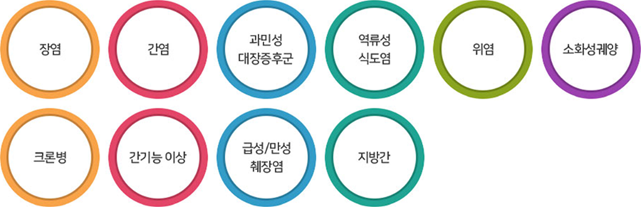 소화기내과 특화진료
