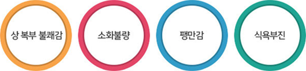 위암의 증상: 상복부 불쾌감, 소화불량, 팽만감, 식욕부진