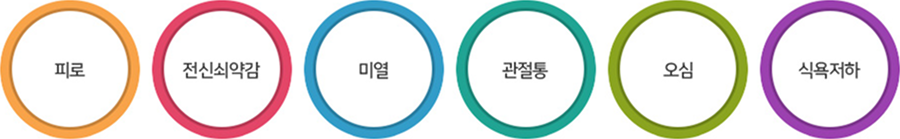 간염의 증상: 피로, 전신쇠약감, 미열, 관절통, 오심, 식욕저하