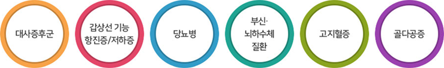 대사증후군, 갑상선 기능 항진증 및 저하증, 당뇨병, 부신·뇌하수체 질환, 고지혈증, 골다공증